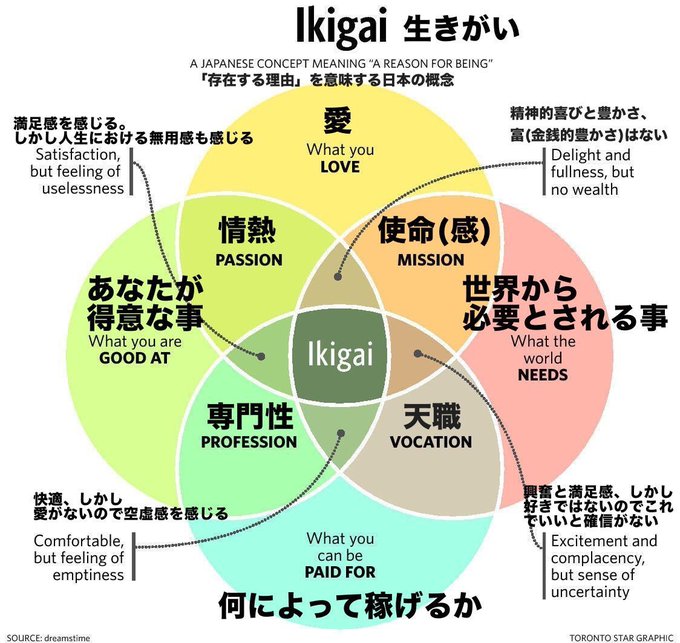 技能実習生の監理団体や 特定技能の登録支援機関は 生きがいってやつをかざして 立ち向かうだけなんだ Pre Stage Win4all And Then